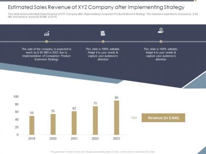 Estimated sales revenue of xyz company after implementing strategy adapt ppt powerpoint background