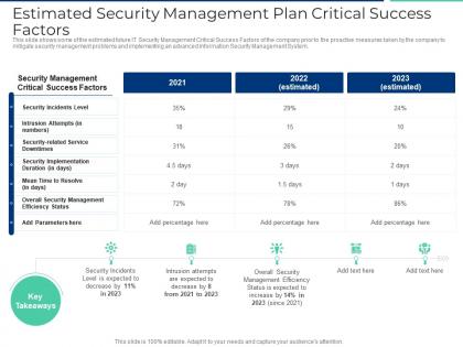 Estimated security management plan critical success factors ppt ideas format ideas