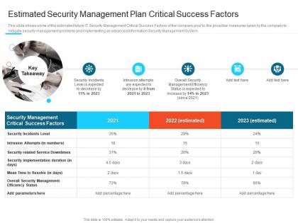 Estimated security management plan steps set up advanced security management plan ppt rules