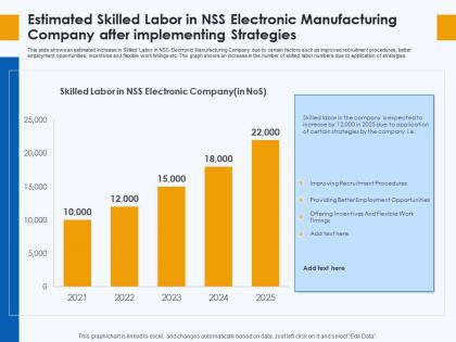 Estimated skilled labor skill gap manufacturing company
