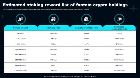 Estimated Staking Reward List Of Fantom Crypto Holdings
