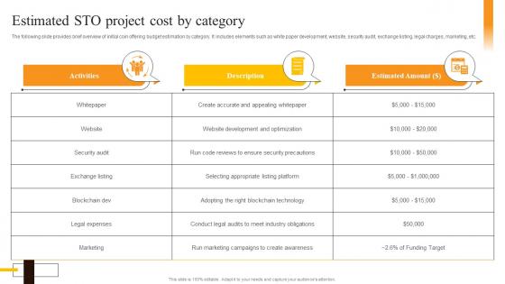 Estimated STO Project Cost By Category Security Token Offerings BCT SS