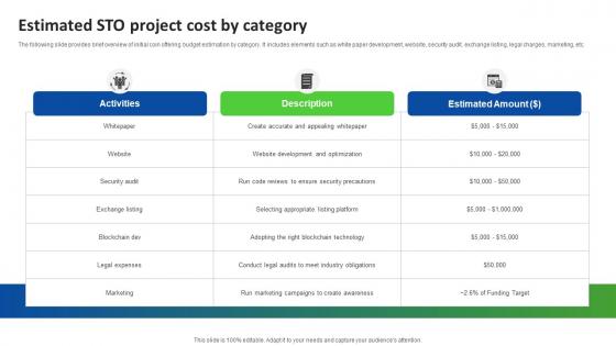 Estimated STO Project Cost By Category Ultimate Guide Smart BCT SS V