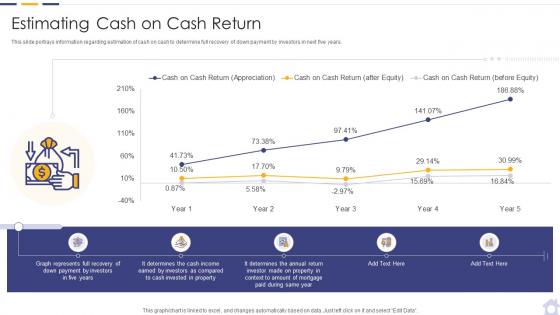 Estimating cash on cash return real estate property investment analysis