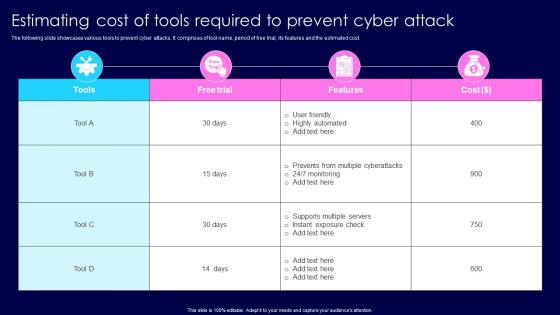 Estimating Cost Of Tools Required To Prevent Cyber Attack