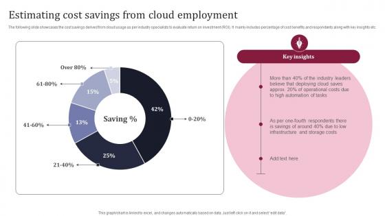 Estimating Cost Savings From Cloud Employment Enhancing Business Operations