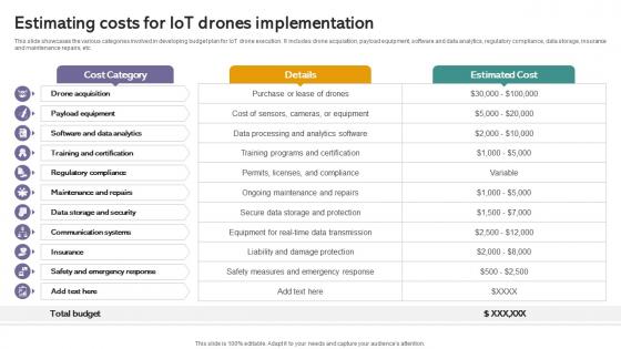 Estimating Costs For Iot Drones Iot Drones Comprehensive Guide To Future Of Drone Technology IoT SS