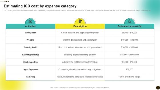 Estimating ICO Cost By Expense Category Investors Initial Coin Offerings BCT SS V
