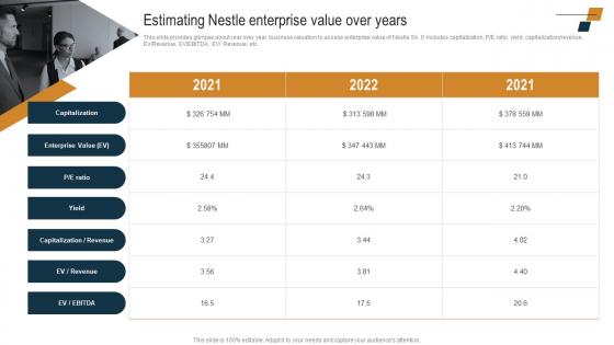 Estimating Nestle Enterprise Value Over Years Nestle Internal And External Environmental Strategy SS V