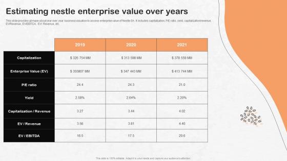 Estimating Nestle Enterprise Value Over Years Nestle Strategic Management Report Strategy SS