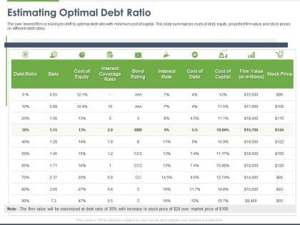 Estimating optimal debt ratio ppt powerpoint presentation outline inspiration