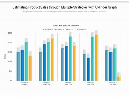 Estimating product sales through multiple strategies with cylinder graph