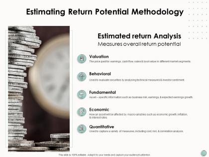 Estimating return potential methodology economic ppt powerpoint presentation icon slide download