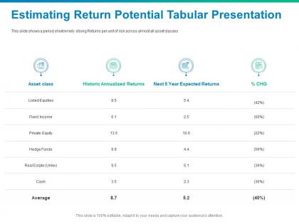 Estimating return potential tabular presentation asset class ppt presentation portfolio