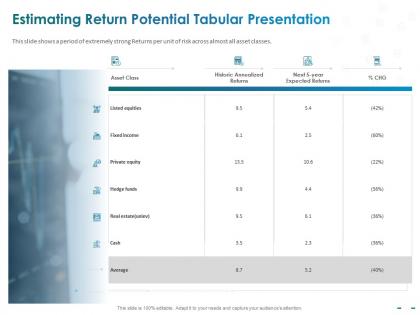 Estimating return potential tabular presentation private equity ppt presentation graphics