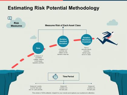 Estimating risk potential methodology measures risk ppt powerpoint presentation summary