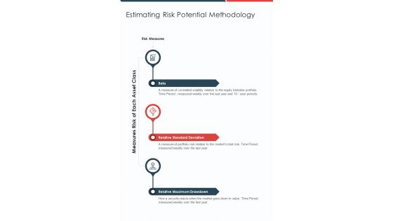 Estimating Risk Potential Methodology One Pager Sample Example Document