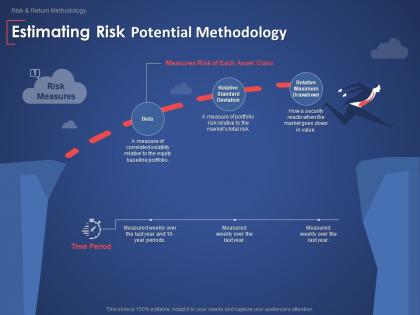 Estimating risk potential methodology time period ppt powerpoint presentation pictures layout ideas