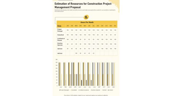 Estimation Of Resources For Construction Project Management One Pager Sample Example Document