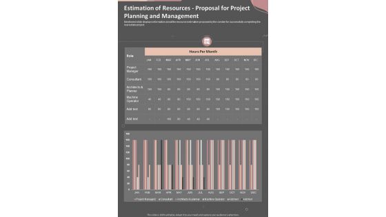Estimation Of Resources For Project Planning And Management One Pager Sample Example Document