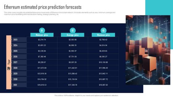 Ethereum Estimated Price Prediction Forecasts Comprehensive Evaluation BCT SS