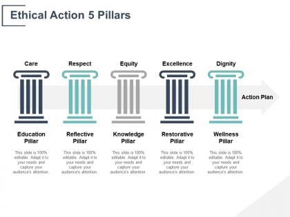 Ethical action 5 pillars knowledge pillar ppt powerpoint presentation file clipart images