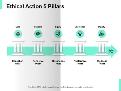 Ethical action pillars education knowledge ppt powerpoint presentation icon topics