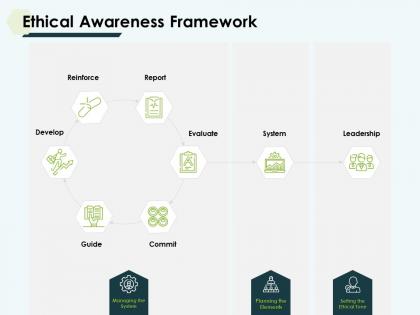 Ethical awareness framework develop ppt powerpoint slides