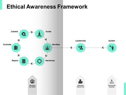 Ethical awareness framework leadership ppt powerpoint presentation icon aids