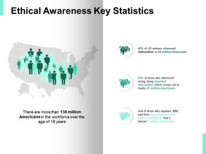Ethical awareness key statistics location ppt powerpoint presentation icon brochure