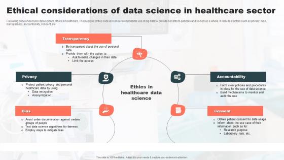 Ethical Considerations Of Data Science In Healthcare Sector