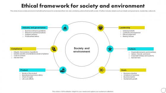Ethical Framework For Society And Environment