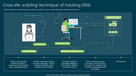 Ethical Hacking And Network Security Crosssite Scripting Technique Of Hacking Xss