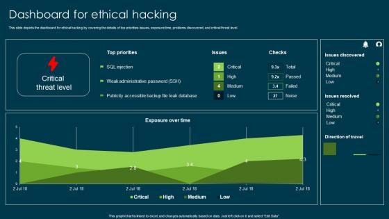 Ethical Hacking And Network Security Dashboard For Ethical Hacking