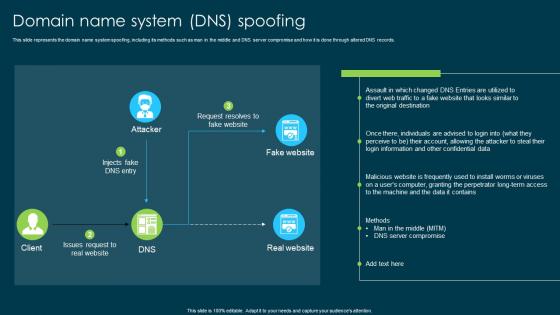 Ethical Hacking And Network Security Domain Name System Dns Spoofing