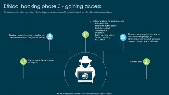 Ethical Hacking And Network Security Ethical Hacking Phase 3 Gaining Access
