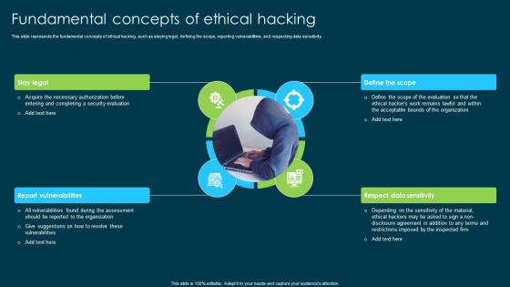 Ethical Hacking And Network Security Fundamental Concepts Of Ethical Hacking
