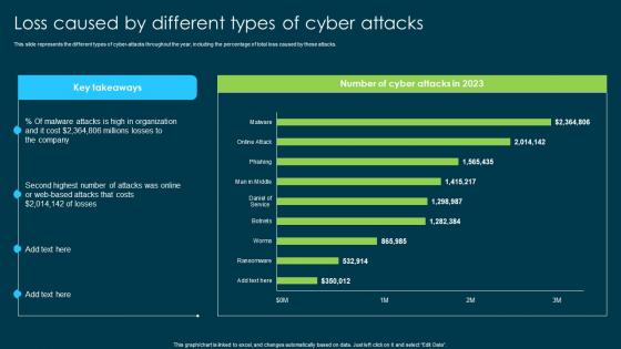 Ethical Hacking And Network Security Loss Caused By Different Types Of Cyber Attacks