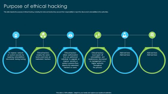 Ethical Hacking And Network Security Purpose Of Ethical Hacking