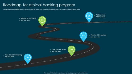 Ethical Hacking And Network Security Roadmap For Ethical Hacking Program