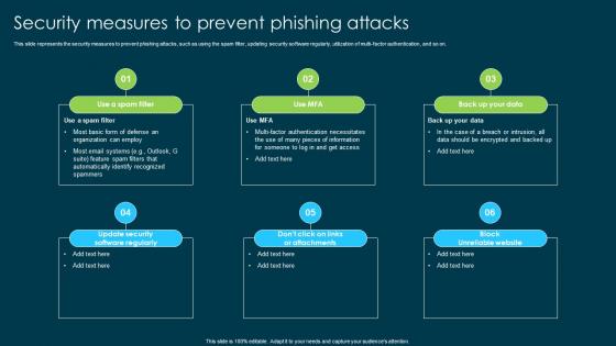 Ethical Hacking And Network Security Security Measures To Prevent Phishing Attacks