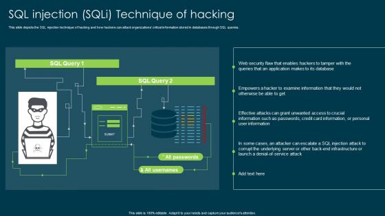 Ethical Hacking And Network Security Sql Injection Sqli Technique Of Hacking