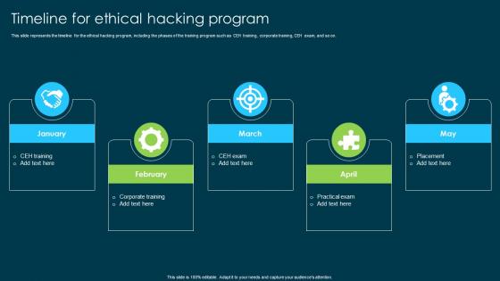 Ethical Hacking And Network Security Timeline For Ethical Hacking Program