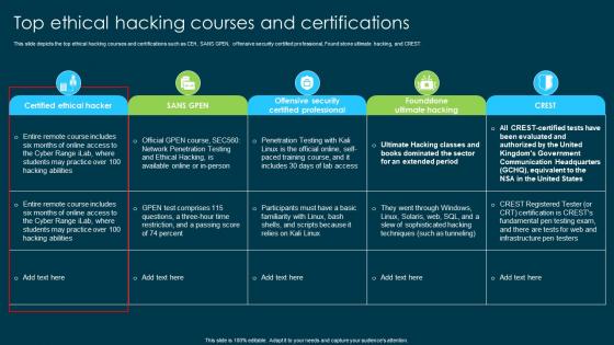 Ethical Hacking And Network Security Top Ethical Hacking Courses And Certifications