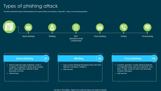 Ethical Hacking And Network Security Types Of Phishing Attack