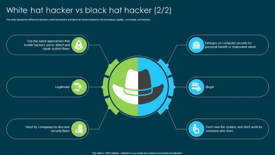 Ethical Hacking And Network Security White Hat Hacker Vs Black Hat Hacker