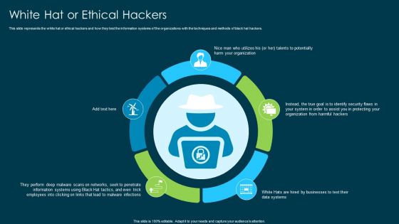 Ethical Hacking And Network Security White Hat Or Ethical Hackers