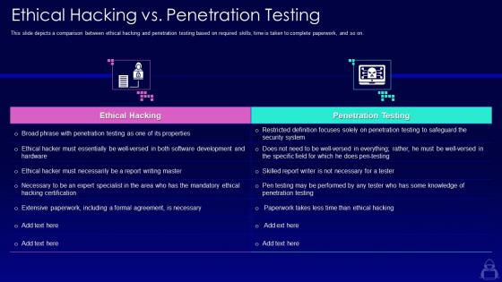 Ethical hacking vs penetration testing ppt powerpoint presentation model infographics