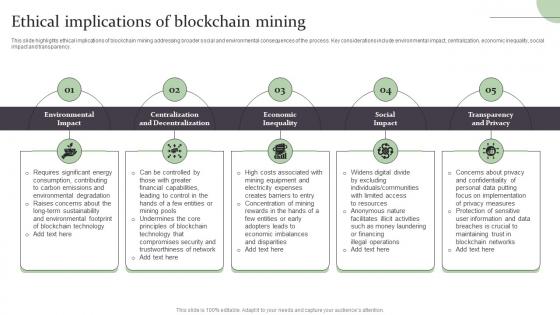 Ethical Implications Of Blockchain Mining Complete Guide On How Blockchain BCT SS