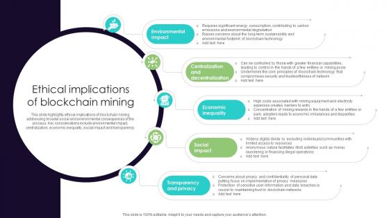 Ethical Implications Of Blockchain Mining Everything You Need To Know About Blockchain BCT SS V